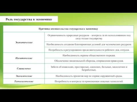 Роль государства в экономике