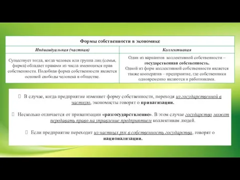 В случае, когда предприятие изменяет форму собственности, переходя из государственной в частную,