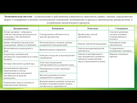 Экономическая система – установленная и действующая совокупность принципов, правил, законов, определяющих форму