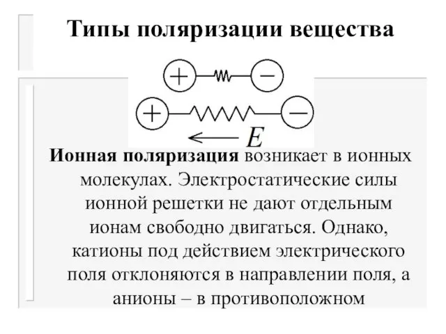 Типы поляризации вещества Ионная поляризация возникает в ионных молекулах. Электростатические силы ионной