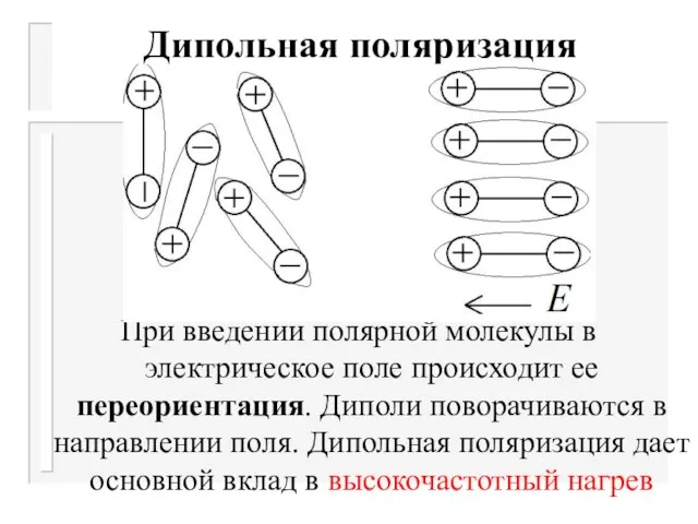 Дипольная поляризация При введении полярной молекулы в электрическое поле происходит ее переориентация.