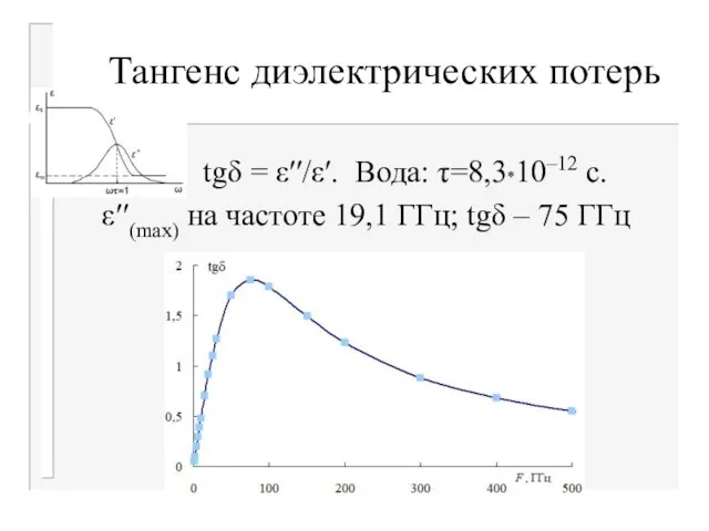 Тангенс диэлектрических потерь tgδ = ε′′/ε′. Вода: τ=8,3*10–12 с. ε′′(max) на частоте