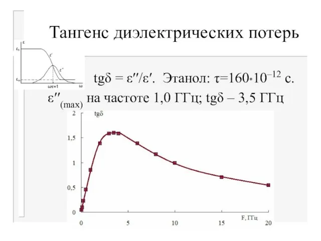 Тангенс диэлектрических потерь tgδ = ε′′/ε′. Этанол: τ=160*10–12 с. ε′′(max) на частоте