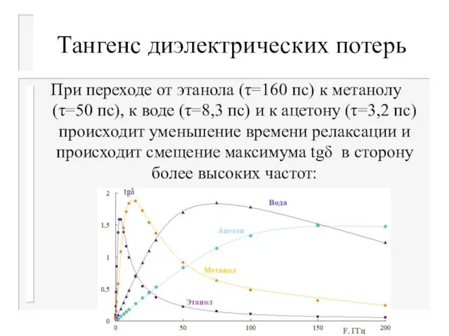 Тангенс диэлектрических потерь При переходе от этанола (τ=160 пс) к метанолу (τ=50