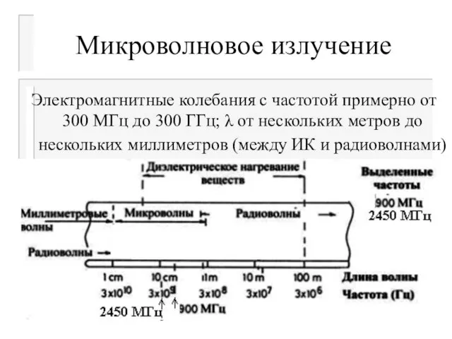 Микроволновое излучение Электромагнитные колебания с частотой примерно от 300 МГц до 300