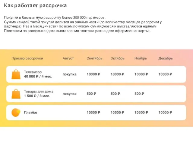 Как работает рассрочка Покупки в бесплатную рассрочку более 200 000 партнеров. Сумма