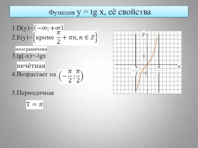 Функция y = tg x, её свойства 1.D(y)= 2.E(y)= 3.tg(-x)=-tgx 4.Возрастает на 5.Периодичная 1 -1