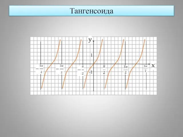Тангенсоида 1 -1