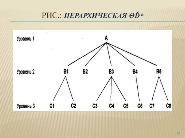 РИС.: ИЕРАРХИЧЕСКАЯ ΘĎ*