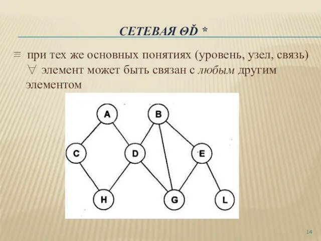 СЕТЕВАЯ ΘĎ * ≡ при тех же основных понятиях (уровень, узел, связь)