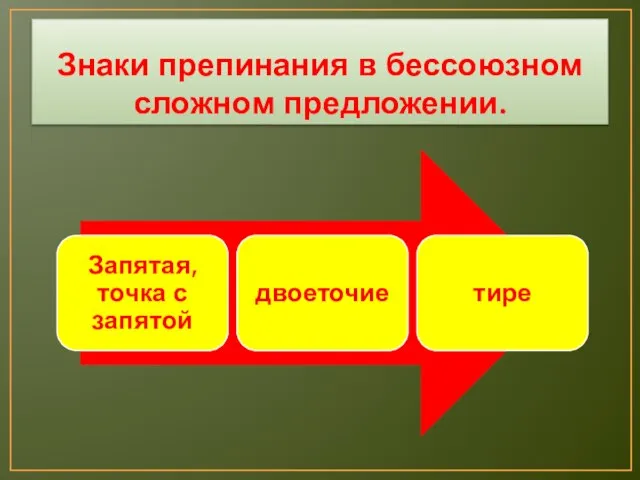 Знаки препинания в бессоюзном сложном предложении.