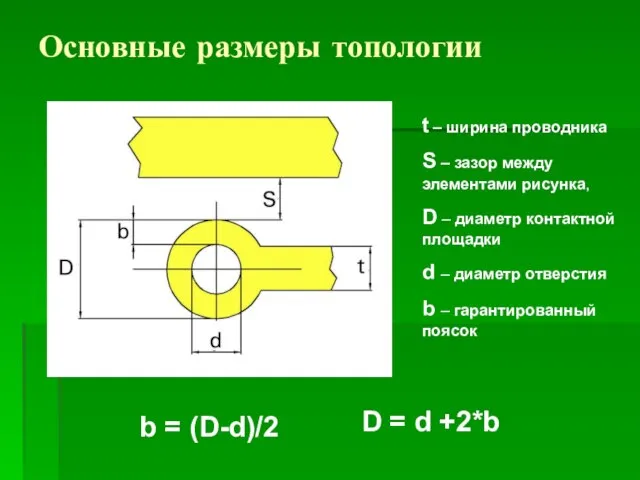 Основные размеры топологии t – ширина проводника S – зазор между элементами