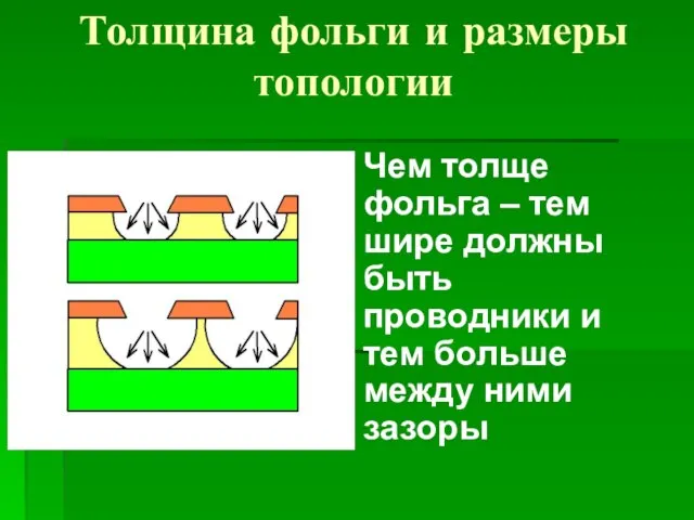 Толщина фольги и размеры топологии Чем толще фольга – тем шире должны