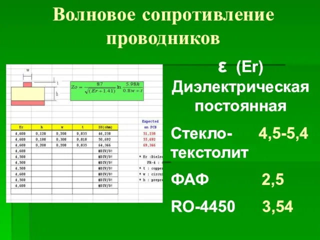 Волновое сопротивление проводников ε (Er) Диэлектрическая постоянная Cтекло- 4,5-5,4 текстолит ФАФ 2,5 RO-4450 3,54