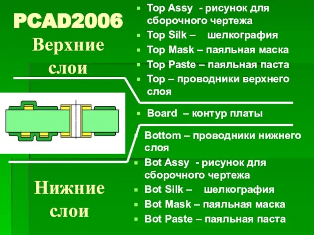 PCAD2006 Верхние слои Top Assy - рисунок для сборочного чертежа Top Silk