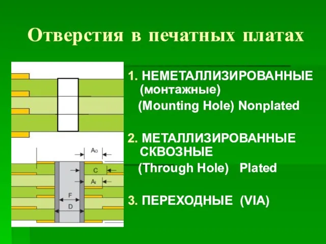 Отверстия в печатных платах 1. НЕМЕТАЛЛИЗИРОВАННЫЕ (монтажные) (Mounting Hole) Nonplated 2. МЕТАЛЛИЗИРОВАННЫЕ