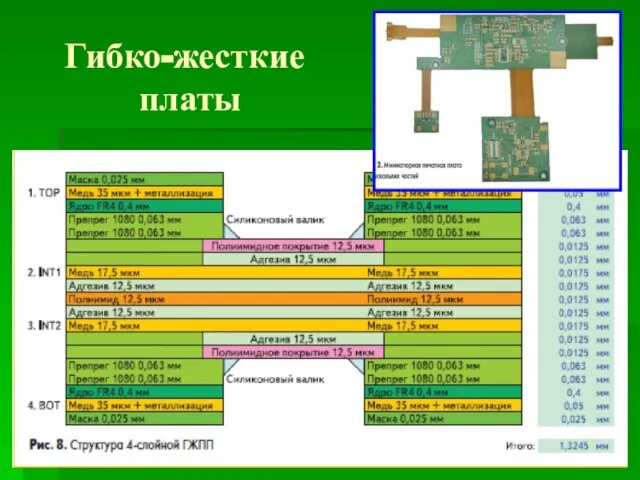 Гибко-жесткие платы