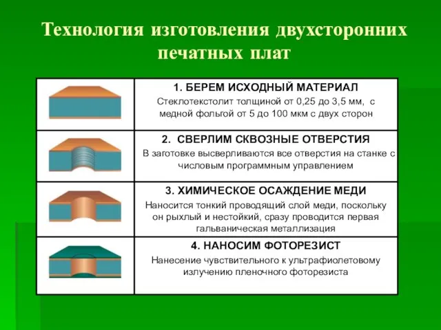 Технология изготовления двухсторонних печатных плат