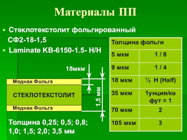 Материалы ПП Стеклотекстолит фольгированный СФ2-18-1,5 Laminate KB-6150-1.5- H/H 18мкм 1,5 мм СТЕКЛОТЕКСТОЛИТ