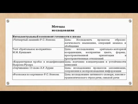 Методы исследования