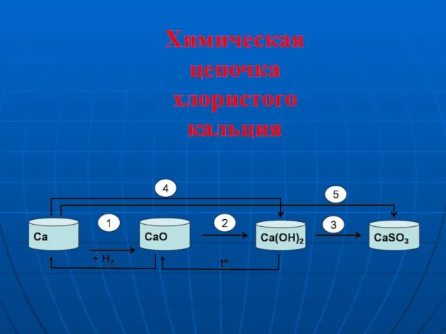 Химическая цепочка хлористого кальция