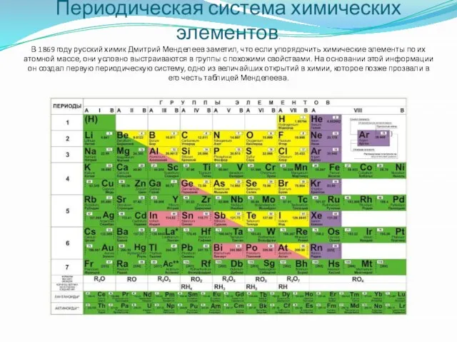 Периодическая система химических элементов. В 1869 году русский химик Дмитрий Менделеев заметил,