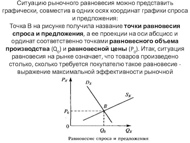 Ситуацию рыночного равновесия можно представить графически, совместив в одних осях координат графики