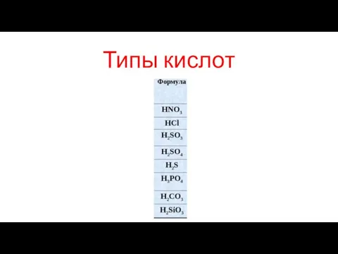 Типы кислот