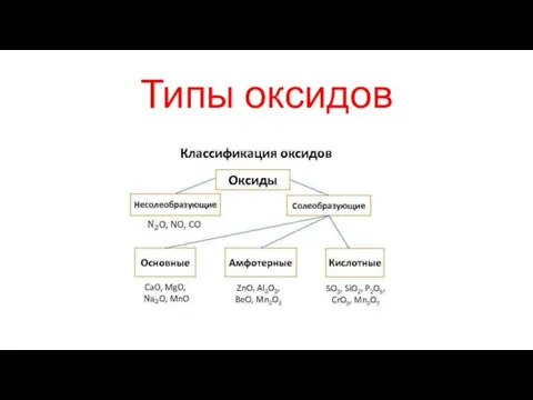 Типы оксидов