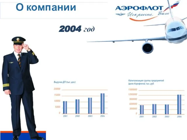 2004 год О компании