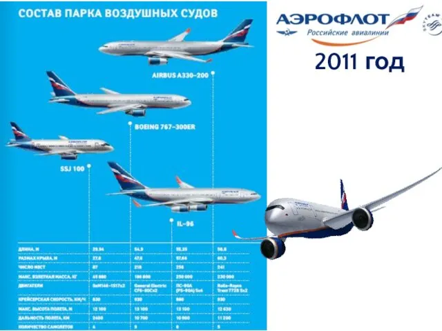 2011 год