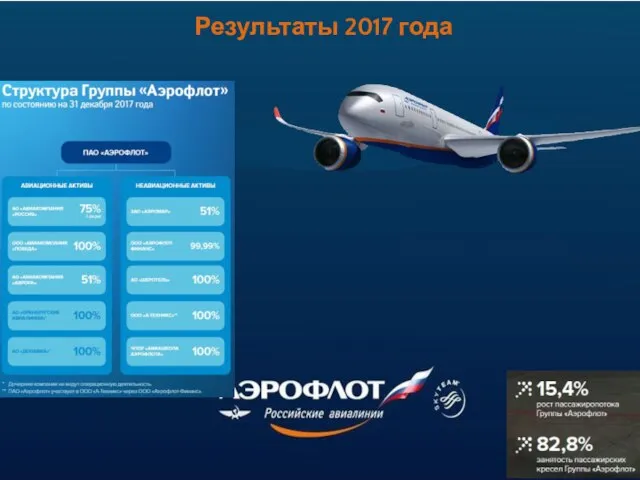 Результаты 2017 года