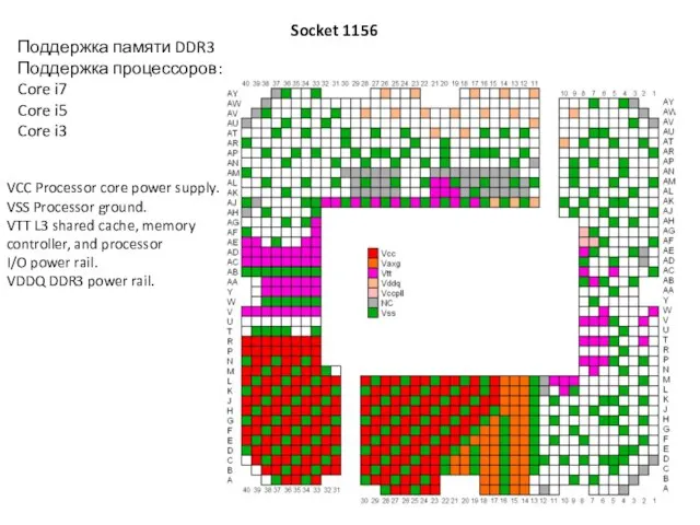 Socket 1156 Поддержка памяти DDR3 Поддержка процессоров: Core i7 Core i5 Core