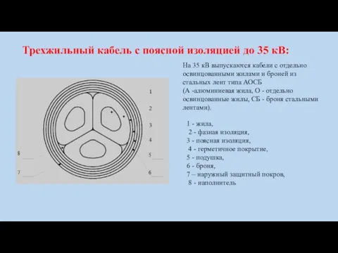 Трехжильный кабель с поясной изоляцией до 35 кВ: 1 - жила, 2