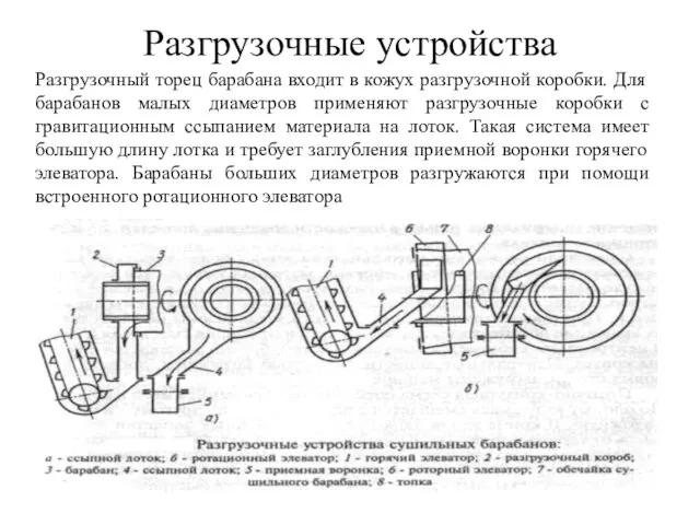 Разгрузочные устройства Разгрузочный торец барабана входит в кожух разгрузочной коробки. Для барабанов