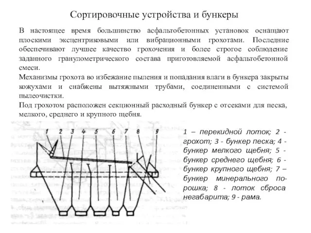 Сортировочные устройства и бункеры В настоящее время большинство асфальтобетонных установок оснащают плоскими