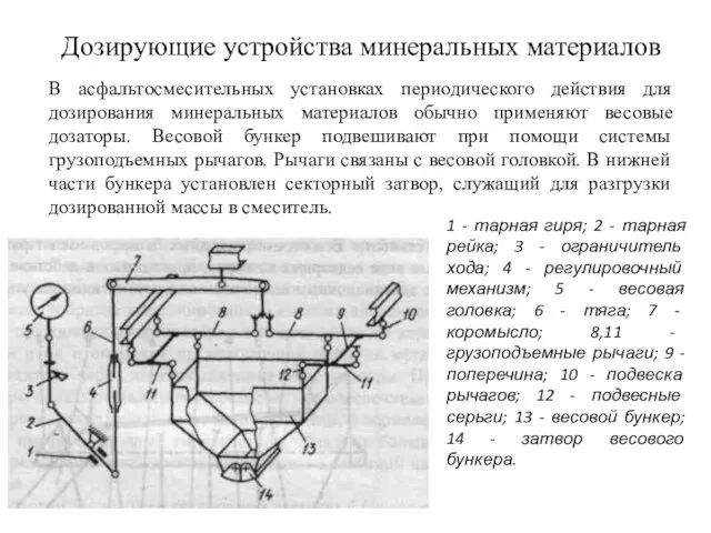 Дозирующие устройства минеральных материалов В асфальтосмесительных установках периодического действия для дозирования минеральных