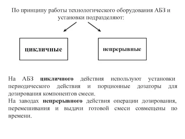 По принципу работы технологического оборудования АБЗ и установки подразделяют: цикличные непрерывные На