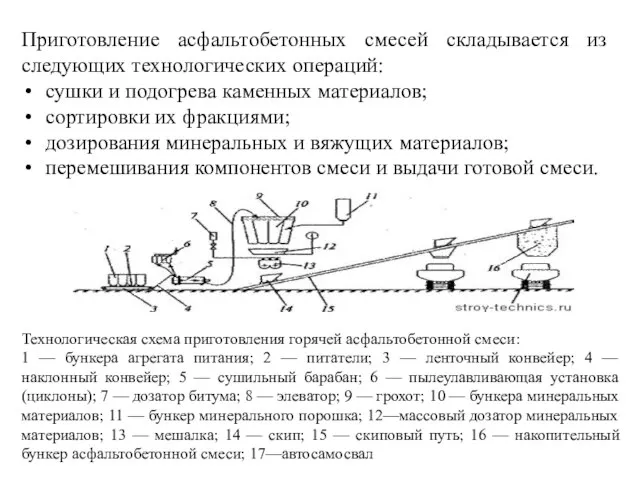 Приготовление асфальтобетонных смесей складывается из следующих технологических операций: сушки и подогрева каменных