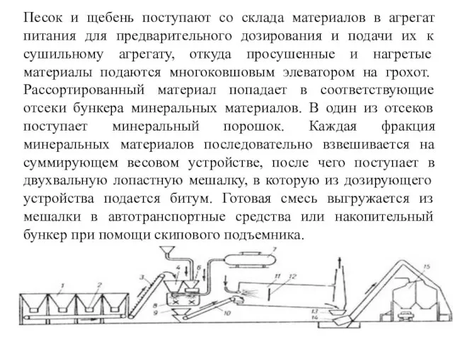 Песок и щебень поступают со склада материалов в агрегат питания для предварительного