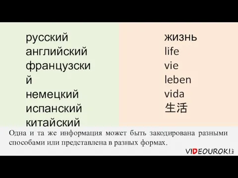 Одна и та же информация может быть закодирована разными способами или представлена