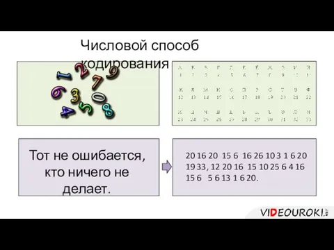 Числовой способ кодирования Тот не ошибается, кто ничего не делает. 20 16