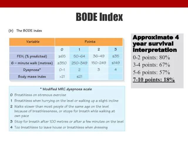 BODE Index Approximate 4 year survival interpretation 0-2 points: 80% 3-4 points: