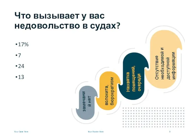 Что вызывает у вас недовольство в судах? 17% 7 24 13 Your