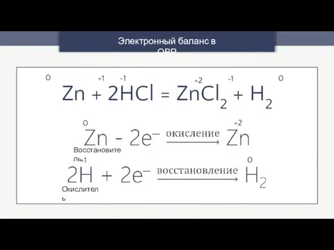 Электронный баланс в ОВР Zn + 2HCl = ZnCl2 + H2 +1