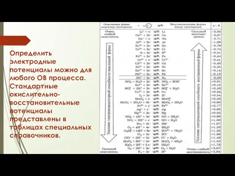 Определить электродные потенциалы можно для любого ОВ процесса. Стандартные окислительно-восстановительные потенциалы представлены в таблицах специальных справочников.