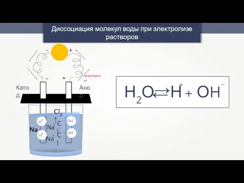 Диссоциация молекул воды при электролизе растворов Н2О Н + ОH + –