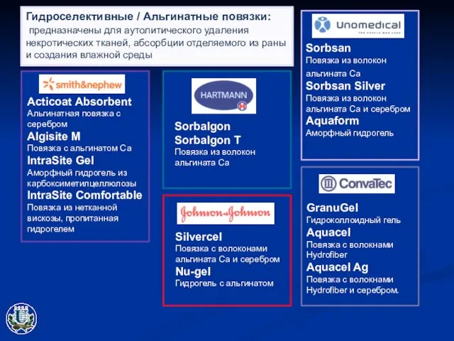 Гидроселективные / Альгинатные повязки: предназначены для аутолитического удаления некротических тканей, абсорбции отделяемого