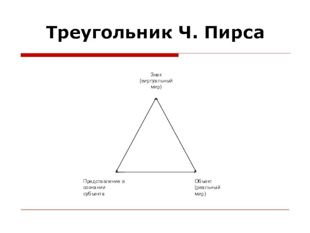 Треугольник Ч. Пирса