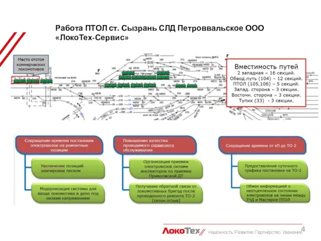 Работа ПТОЛ ст. Сызрань СЛД Петроввальское ООО «ЛокоТех-Сервис»